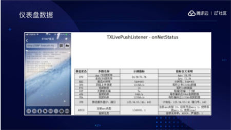 音視頻融合通信技術(shù)的最佳實(shí)踐，全在這里了