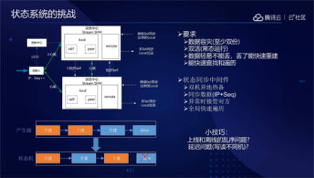 音視頻融合通信技術(shù)的最佳實(shí)踐，全在這里了