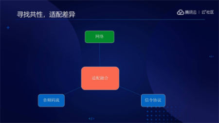 音視頻融合通信技術(shù)的最佳實(shí)踐，全在這里了