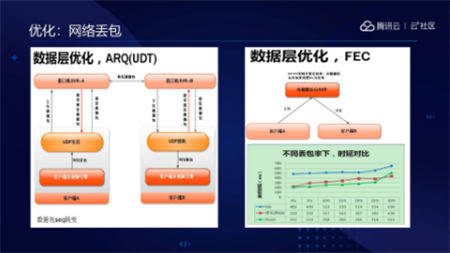 音視頻融合通信技術(shù)的最佳實(shí)踐，全在這里了