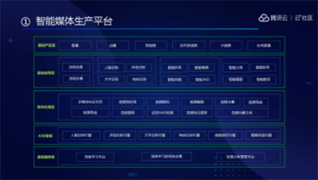 音視頻融合通信技術(shù)的最佳實(shí)踐，全在這里了