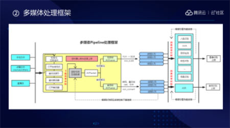 音視頻融合通信技術(shù)的最佳實(shí)踐，全在這里了