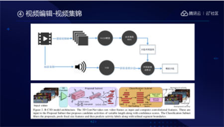 音視頻融合通信技術(shù)的最佳實(shí)踐，全在這里了