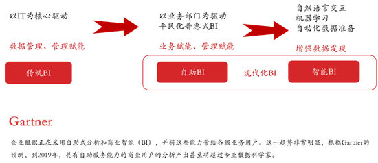 第17周 Smartbi V9正式發(fā)布，核心引擎澎湃升級