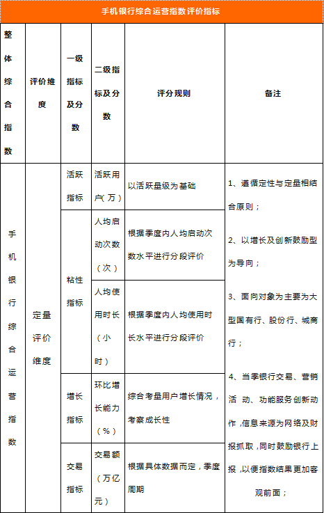 中國(guó)電子銀行網(wǎng)聯(lián)合易觀啟動(dòng)“2019手機(jī)銀行運(yùn)營(yíng)指數(shù)（第二期）”研究啟動(dòng)，開放資料提交通道