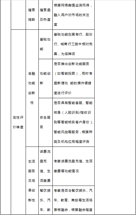 中國(guó)電子銀行網(wǎng)聯(lián)合易觀啟動(dòng)“2019手機(jī)銀行運(yùn)營(yíng)指數(shù)（第二期）”研究啟動(dòng)，開放資料提交通道