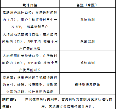 中國(guó)電子銀行網(wǎng)聯(lián)合易觀啟動(dòng)“2019手機(jī)銀行運(yùn)營(yíng)指數(shù)（第二期）”研究啟動(dòng)，開放資料提交通道