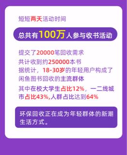 閑魚和明星一起做環(huán)保，獲網(wǎng)友支持2天收書25萬(wàn)本！