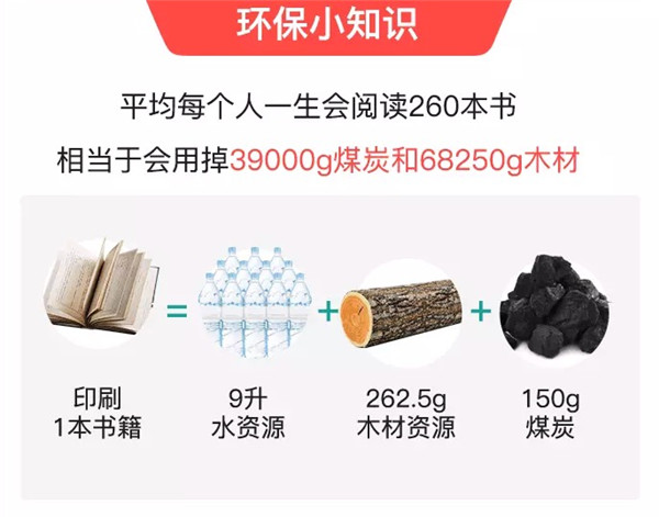 閑魚和明星一起做環(huán)保，獲網(wǎng)友支持2天收書25萬(wàn)本！