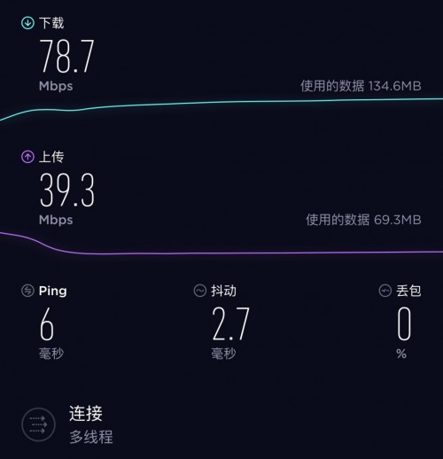 360防火墻路由器5S和小米路由器4，哪一款更適合大戶型？