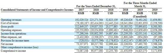 盈利8900萬(wàn)元，中國(guó)5G全息云之一Wimi微美云息赴美IPO納斯達(dá)克上市