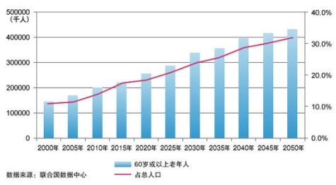 盯準(zhǔn)5億老人市場，飛利浦手機(jī)發(fā)力4G只是開始