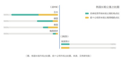 藍(lán)皮書：北京租房青年高學(xué)歷占比增加，更懂得享受品質(zhì)生活