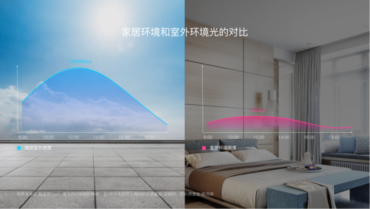 界面系統(tǒng)、色彩構(gòu)成、聲光體系 小度設(shè)計(jì)系統(tǒng)升級亮相百度AI交互設(shè)計(jì)論壇