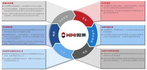 中國(guó)最大5G全息AI視覺(jué)之一WiMi微美云息公開(kāi)交表美國(guó)IPO納斯達(dá)克