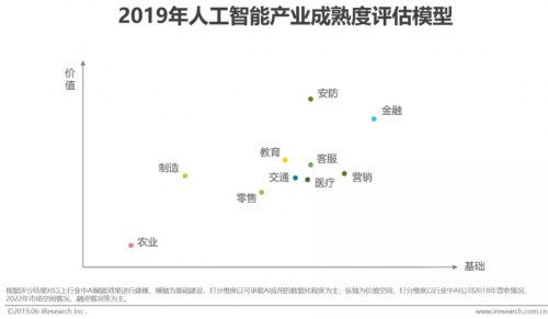 艾瑞2019中國AI產(chǎn)業(yè)研究報告發(fā)布，碼隆科技商品識別領(lǐng)跑新零售