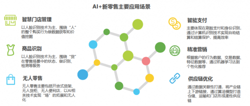 艾瑞2019中國AI產(chǎn)業(yè)研究報告發(fā)布，碼隆科技商品識別領(lǐng)跑新零售