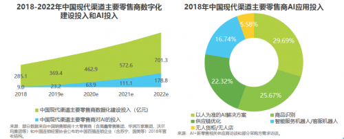 艾瑞2019中國AI產(chǎn)業(yè)研究報告發(fā)布，碼隆科技商品識別領(lǐng)跑新零售