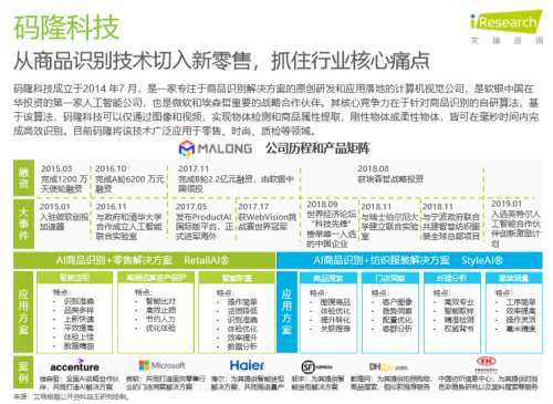 艾瑞2019中國AI產(chǎn)業(yè)研究報告發(fā)布，碼隆科技商品識別領(lǐng)跑新零售