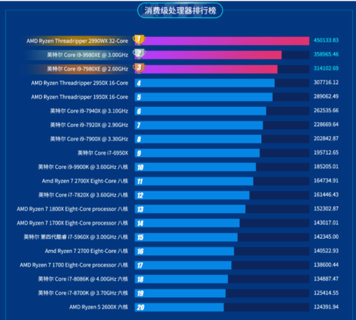 魯大師2019半年報重磅出爐！這款顯卡成上半年卡皇！