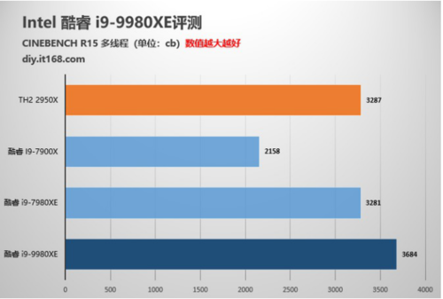 魯大師2019半年報重磅出爐！這款顯卡成上半年卡皇！