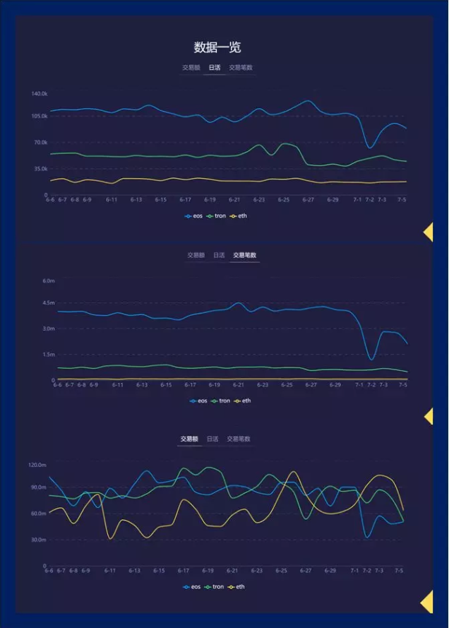 從BOSCore公投 WPS提案，探討區(qū)塊鏈社區(qū)治理新思路