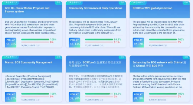 從BOSCore公投 WPS提案，探討區(qū)塊鏈社區(qū)治理新思路