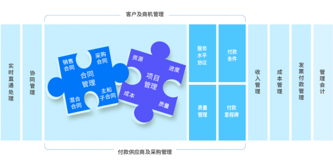 8Manage：打破常規(guī)，項(xiàng)目管理一體化的創(chuàng)新之路