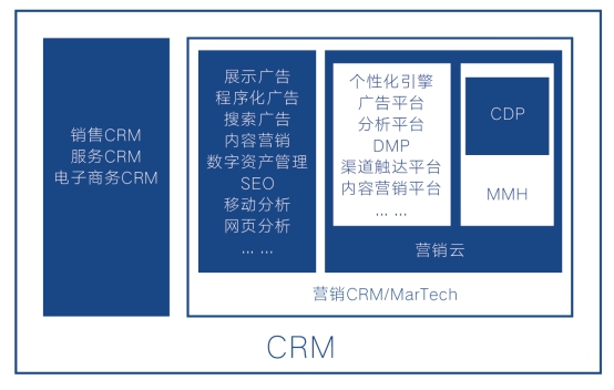 《企業(yè)智能營銷技術(shù)白皮書》發(fā)布，指導(dǎo) MarTech方案選擇