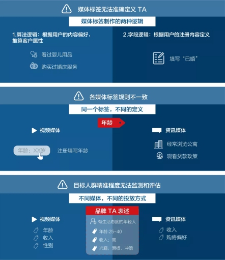 汽車精準(zhǔn)營銷，怎樣算“準(zhǔn)”？數(shù)據(jù)和 AI 技術(shù)是這樣做的!