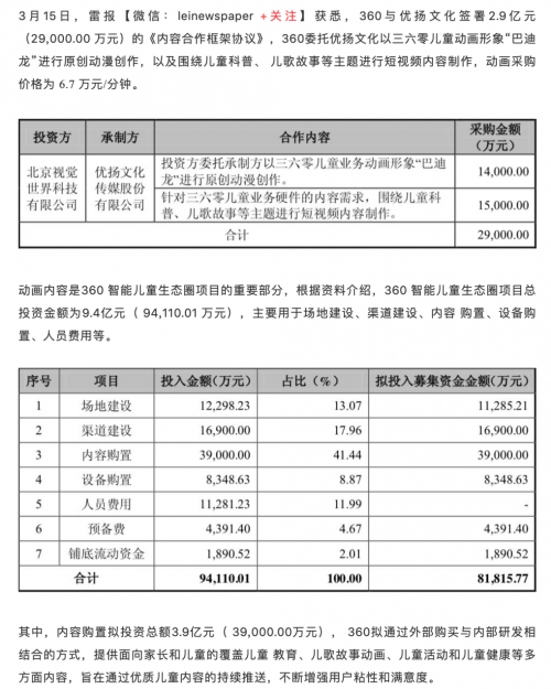 巴迪龍動漫形象再曝光 360要搶占中國娛樂影視業(yè)大蛋糕？