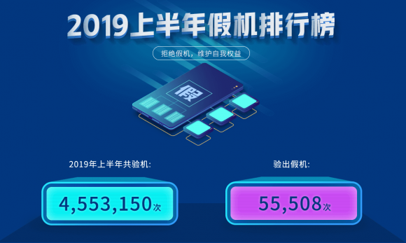 魯大師2019半年假機榜：高端旗艦是“重災(zāi)區(qū)”！