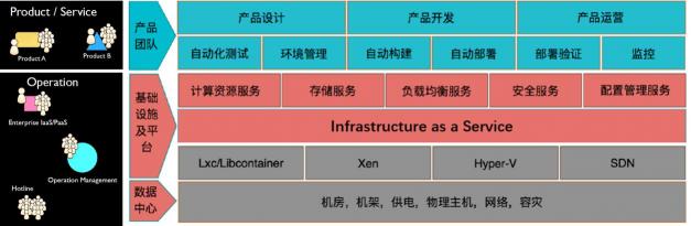 騫云科技亮相2019烏鎮(zhèn)峰會，構(gòu)建以自服務為中心的敏捷IT！