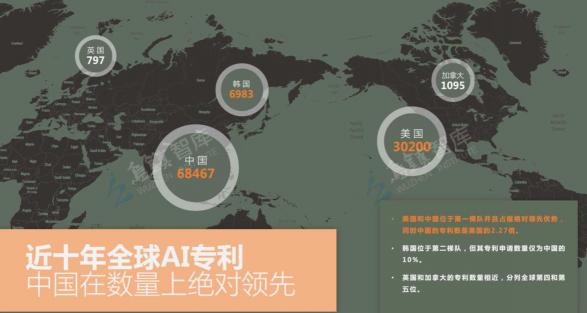 揭秘海深科技研發(fā)團(tuán)隊(duì)：目前國(guó)內(nèi)人工智能技術(shù)已達(dá)到怎樣的水平？