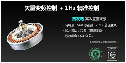 理想生活，得有創(chuàng)維洗衣機(jī)