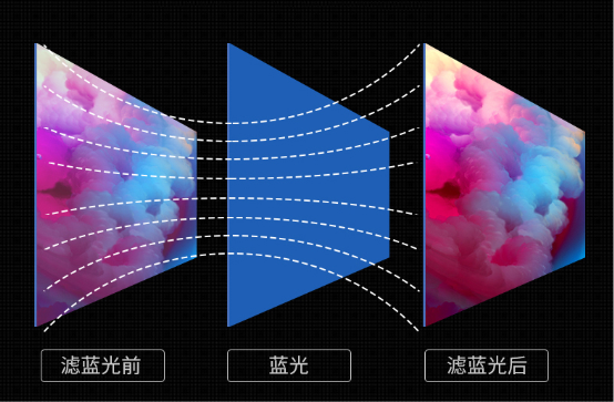 你和大神之間只差一臺(tái)HKC GX329Q