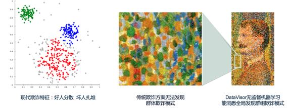 DataVisor維擇科技幫助某知名電商GG應對規(guī)模性不良用戶注冊