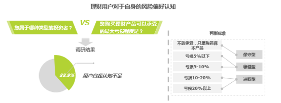 打造理財界AskBob，陸金所加碼智能理財交互布局