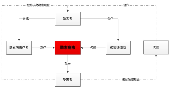騰訊安全發(fā)布最新勒索病毒報(bào)告：沿海城市染“毒”嚴(yán)峻，四川新上榜