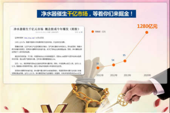 加盟凈水器哪個(gè)牌子好？代理多倫斯，成功快人一步