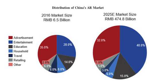 中國5G全息AI視覺增長106.3%，Wimi微美云息IPO美國盈利成長性好