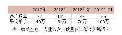 66億人次？中國最大全息云平臺WiMi微美云息AR+AI視覺在美國IPO上市