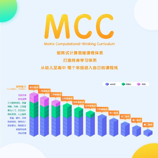 重磅！編程貓榮獲艾媒2019金指尖獎(jiǎng)-最佳在線教育平臺(tái)獎(jiǎng)