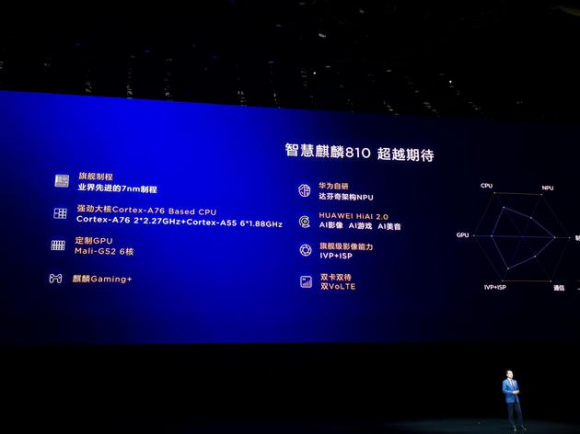 榮耀9X魯大師跑分曝光：麒麟810跑分超過驍龍730！