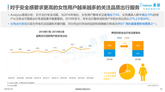 數(shù)據(jù)顯示這個時間段出行最不安全 女性夜間出行到底應該怎么選？