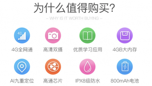 兒童智能穿戴市場(chǎng)的“攪局者”：360兒童手表P1能成功嗎？