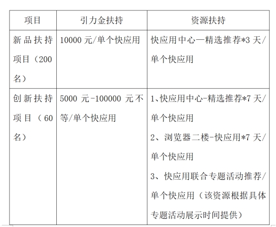 引力計(jì)劃新增扶持內(nèi)容，OPPO“引力金”助力開發(fā)者創(chuàng)新