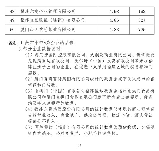 眾庫科技登榜2018年福建省連鎖五十強(qiáng)、便利店十強(qiáng)