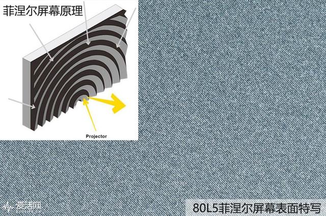 這篇文章告訴你，大屏電視為什么選液晶不選激光