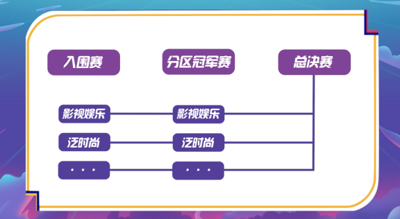 全網(wǎng)第一艘創(chuàng)作人方舟，【西瓜PLAY年度盛典】帶你見識真正的大場面！